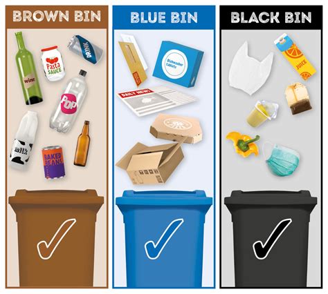 sheffield council bin collection|Bins, waste and recycling services .